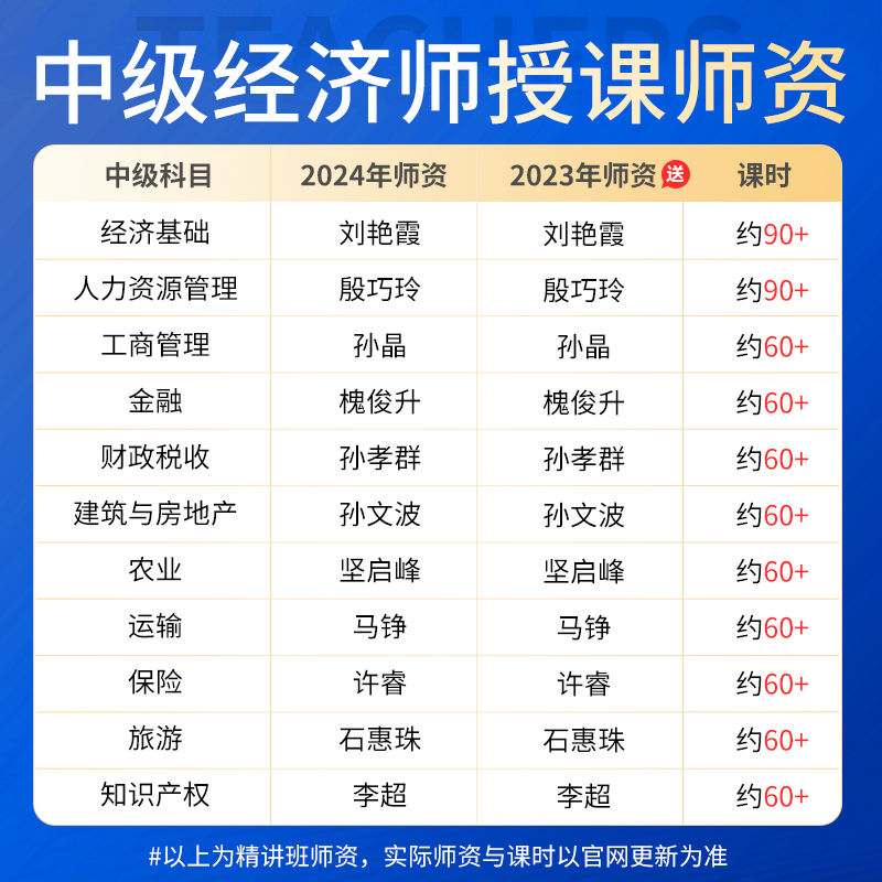 2024年环球网校中级经济师网络课程视频课件旅游经济网课教材题库 - 图1