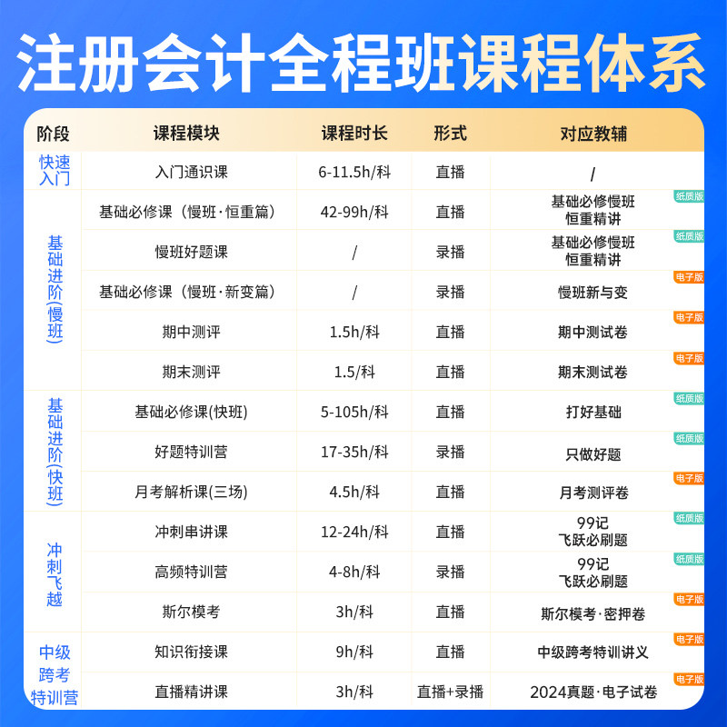 斯尔教育2025注会cpa网课注册会计师网络课程金鑫松刘忠送24视频