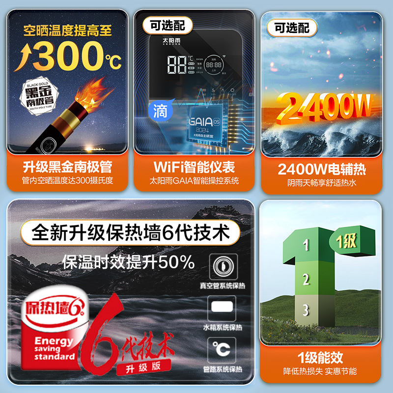 Solar water heater upgrade thermal wall fully automatic