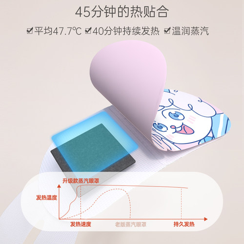 【买一送一】蒸汽眼罩热敷午睡专用睡眠觉眼罩遮光女热敷发热学生 - 图3