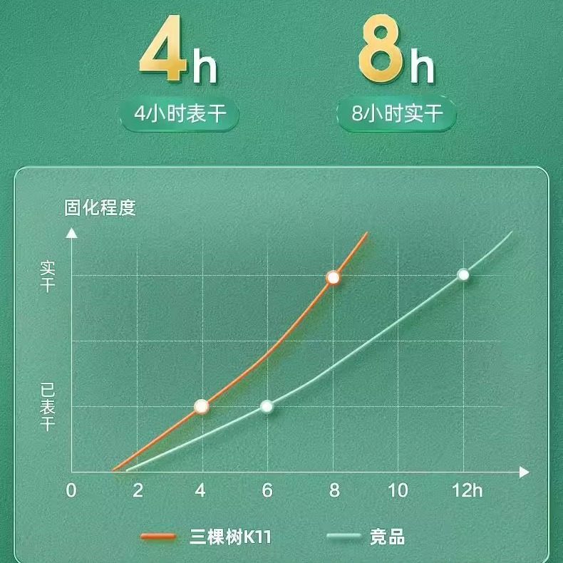 三棵树趣森活防水涂料柔韧卫生间专用柔性防水胶内墙补漏墙地通用,淘宝优惠券,粉丝福利购,淘宝优惠卷