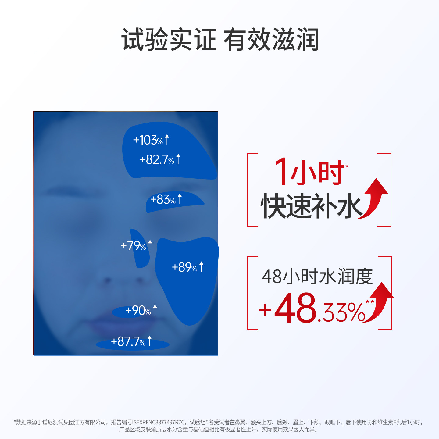 协和维生素e乳保湿补水滋润面霜VE身体乳液膏国货维E乳100ml