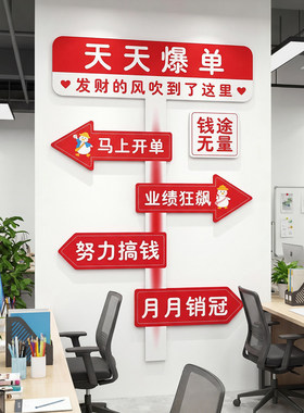 电商公司销售部门励志标语墙贴