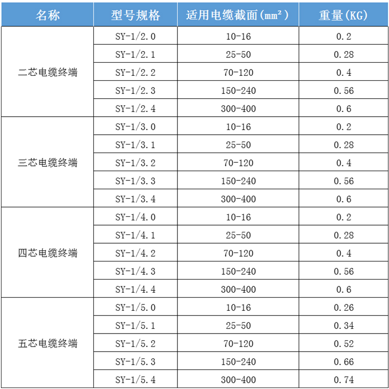 五指套电缆终端头附件 1KV二指三四芯绝缘套管电缆低压热缩终端头