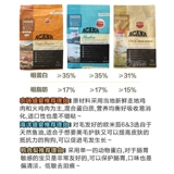 Acana Love Kenna Duck Meat Pear Deep Sea Farm Farm Farm Цыпленка цельная собака без зерна собачья корм 11,4 кг