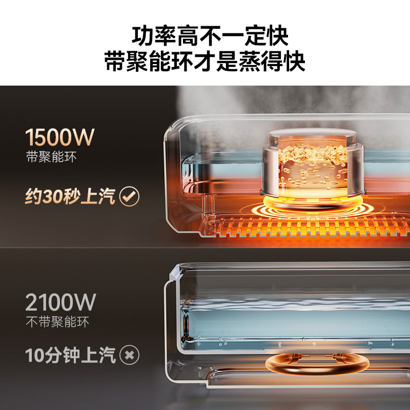 大宇全不锈钢电蒸锅多功能家用三层全自动蒸煮炖一体锅大容量蒸笼