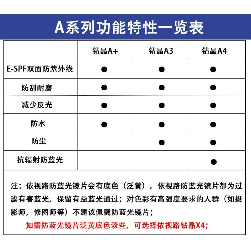 依视路镜片膜致1.56膜洁1.67膜岩钻晶A4膜御防蓝光1.74近视眼镜片-图1