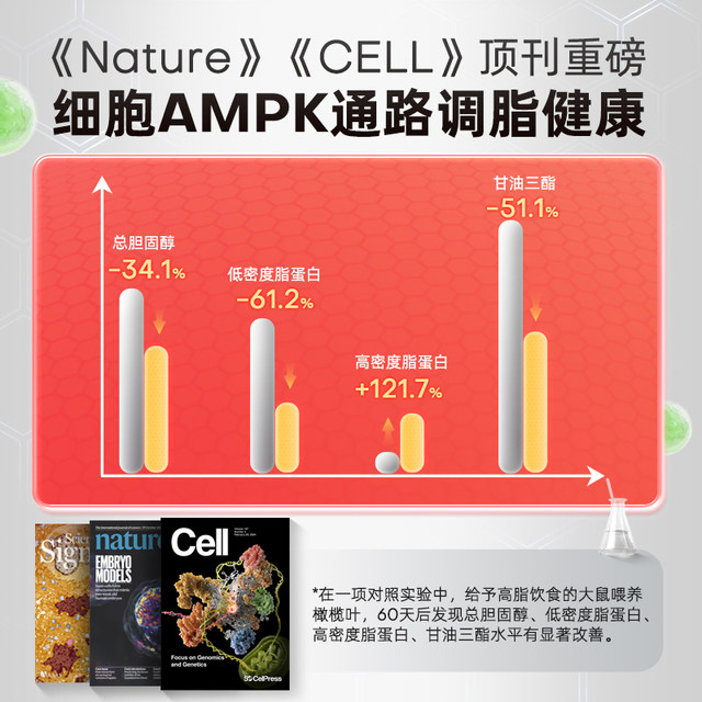 BECHI plant sterol capsules ນໍາເຂົ້າຈາກສະເປນ