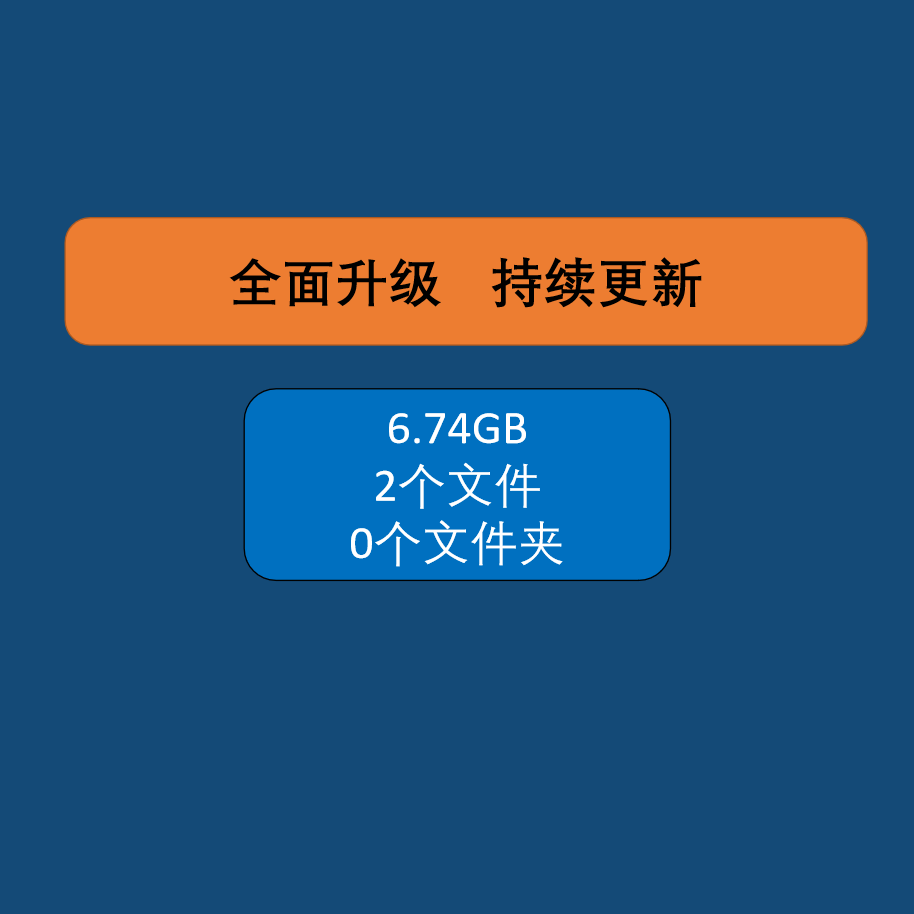 用友ERP U8 10.1安装包 客户端升级包 演示数据 清除工具 - 图0