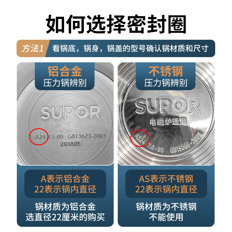 高压锅密封圈通用老式压力锅硅胶垫圈配件A20/22/24/26cm胶圈皮圈 - 图2