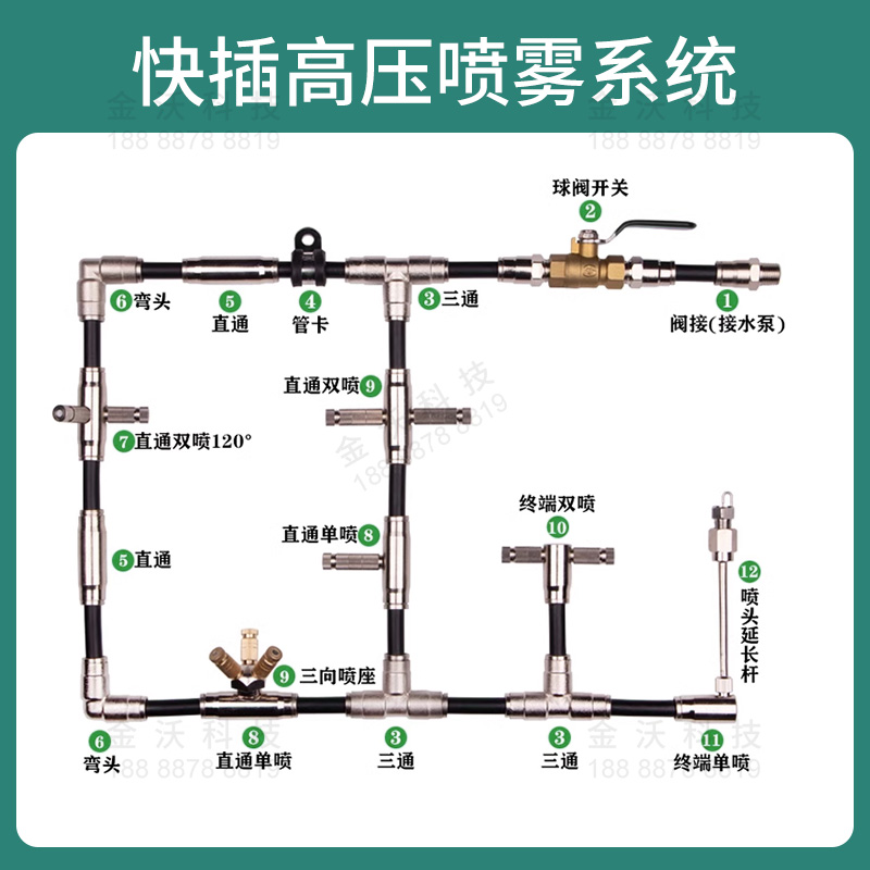 9.52高压雾化喷嘴纺织加湿围挡除尘喷淋养殖降温高压PE管快插接头-图2