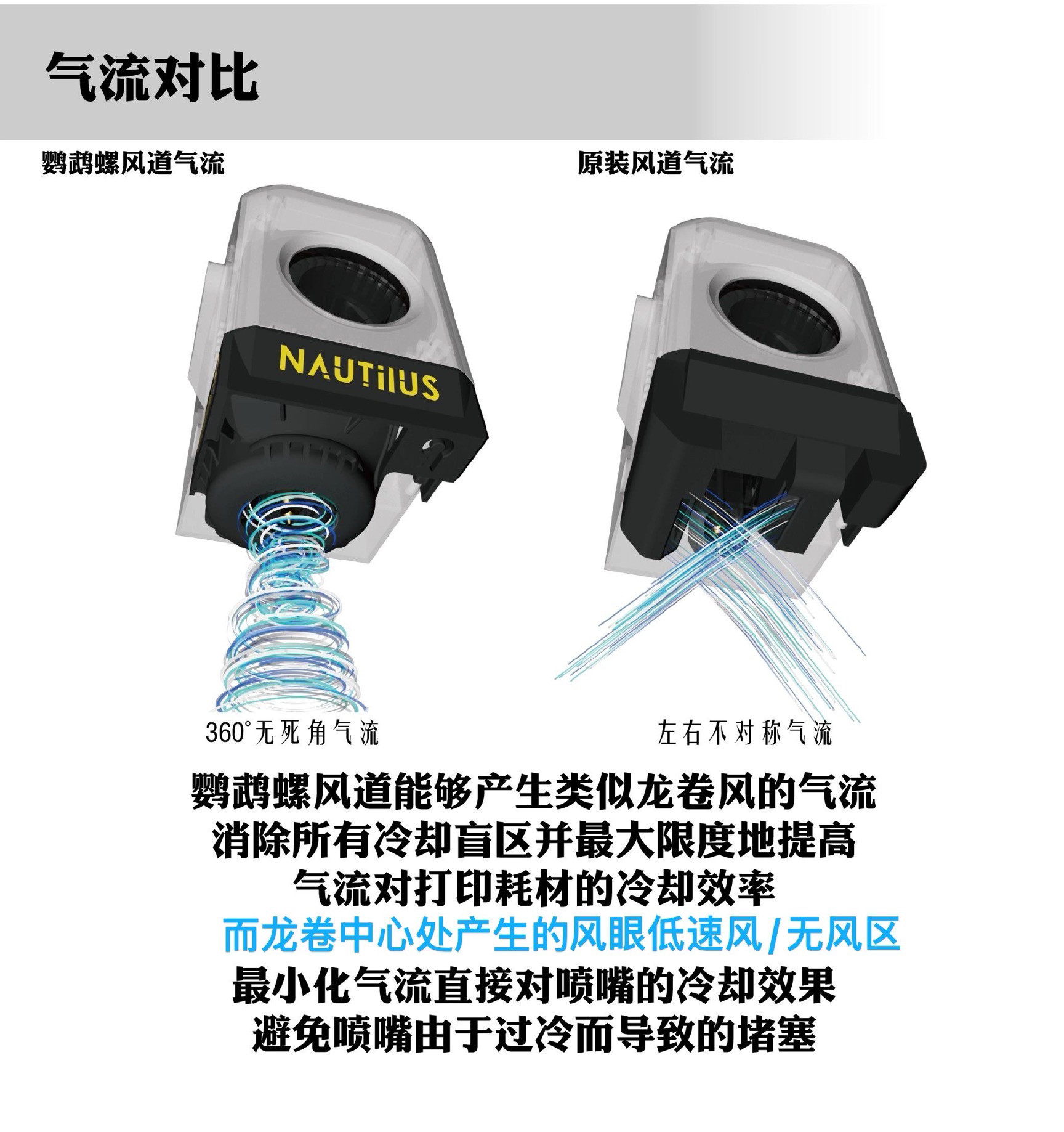 拓竹P1S/X1C系列高性能散热风道改装套件BEN2C鹦鹉螺二代风道,淘宝优惠券,粉丝福利购,淘宝优惠卷