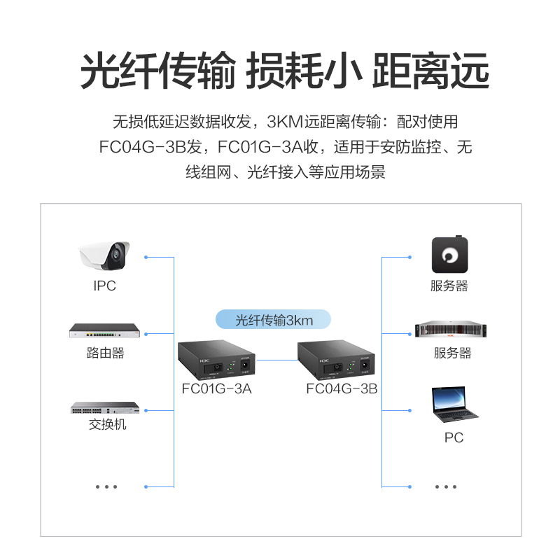 H3C新华三千兆光收发器/百兆光收发SC口20公里百兆/3公里千兆FC01-20A/FC01-20B/FC01G-3A/FC01G-3B/FC04G-3B - 图2