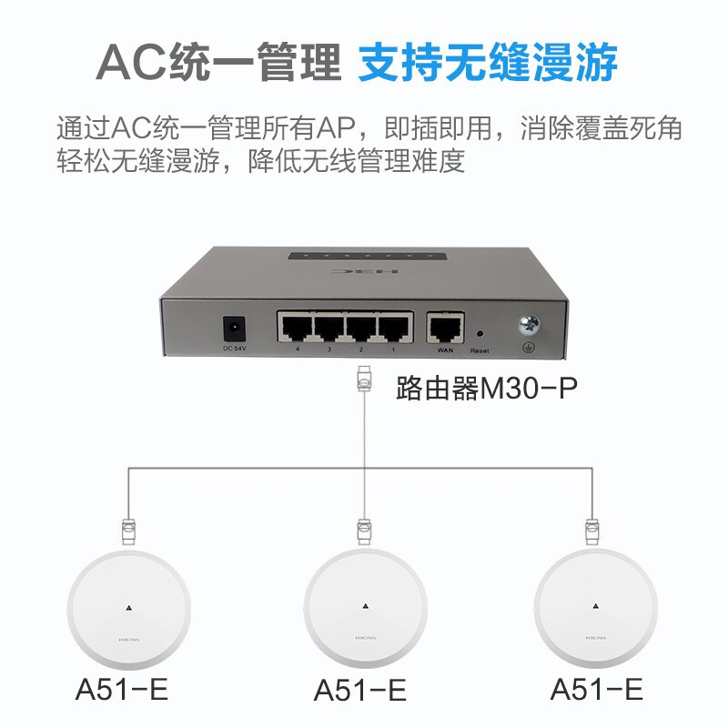 H3C华三A61-1500/AX61/A61-E/AX51/AX71吸顶h3c无线AP千兆wifi6双频5G增强型放装式酒店宾馆企业WIFI覆盖 - 图1