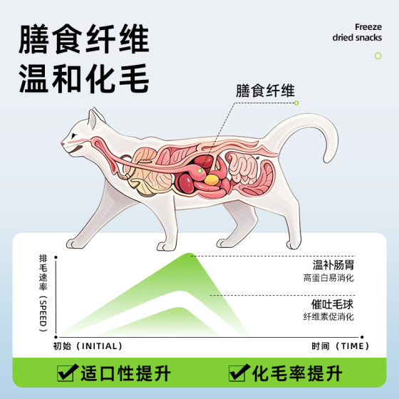 Freeze-dried cat grass granules