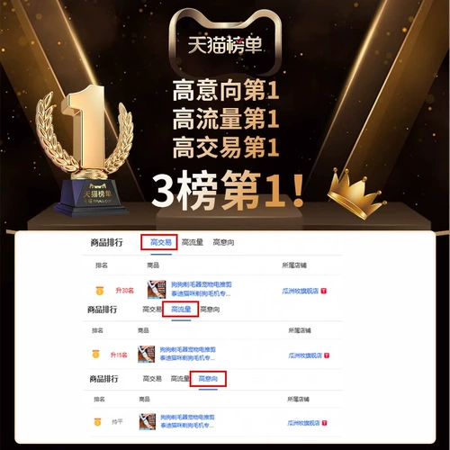 Бритье собаки, питометра