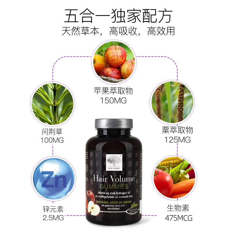 NewNordic护发软糖60粒植物萃取护发肤甲维稳头皮养发高浓生物素-图1