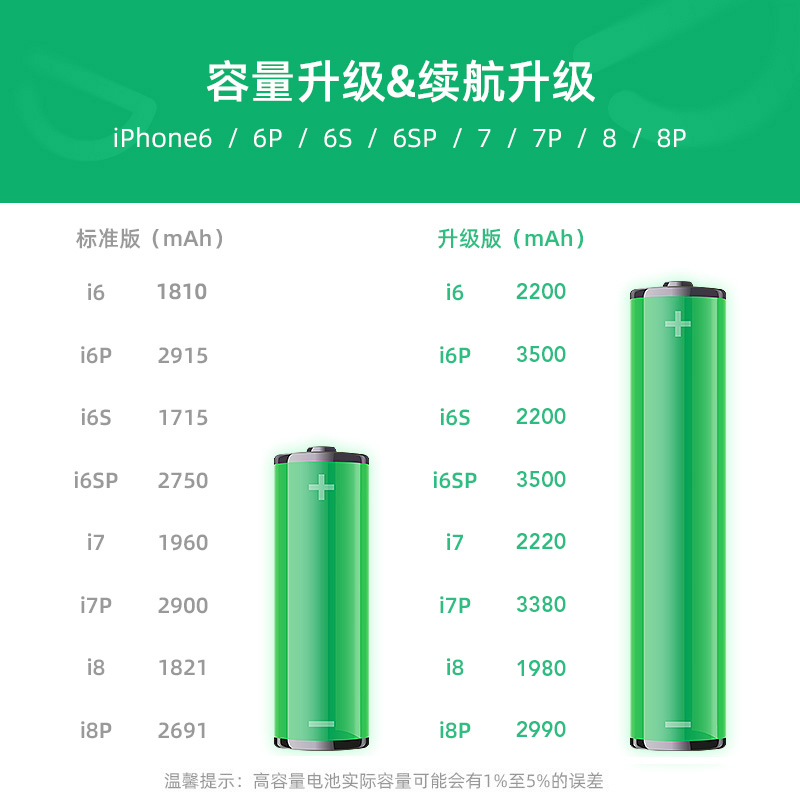 极客修苹果12电池更换服务iPhone11ProMax手机上门维修服务XS/XR - 图0