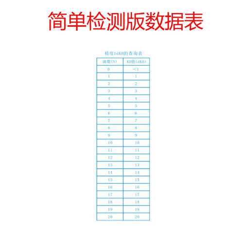 水中总碱度检测试剂盒 海水养殖水族总碱度KH含量测定工具 - 图2