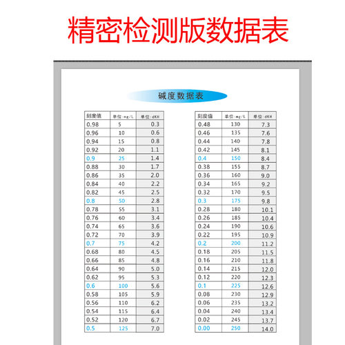 水中总碱度检测试剂盒 海水养殖水族总碱度KH含量测定工具 - 图1