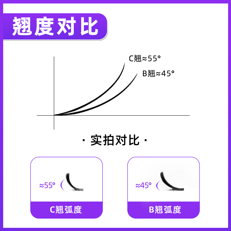 12排y型睫毛郁金香嫁接种植假眼睫毛软编织网状浓密一秒交叉开花 - 图2