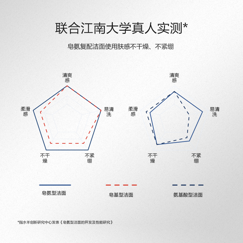 御men御泥坊男士专用毛孔洗面奶 御MEN男士面部乳霜