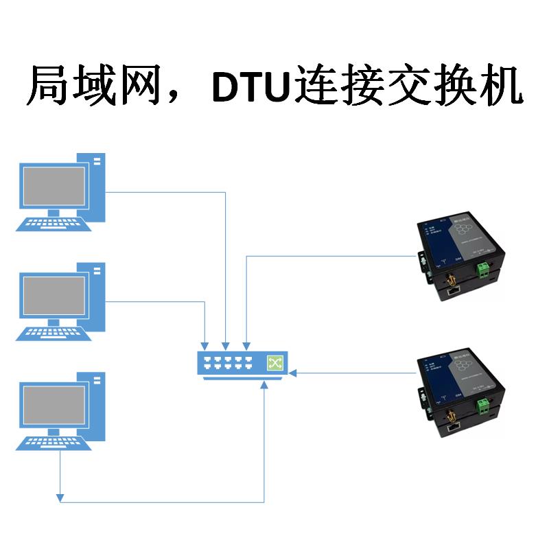 [顺丰] 网口模块DTU机房监控电话语音告警通知服务网关设备JYC311 - 图2