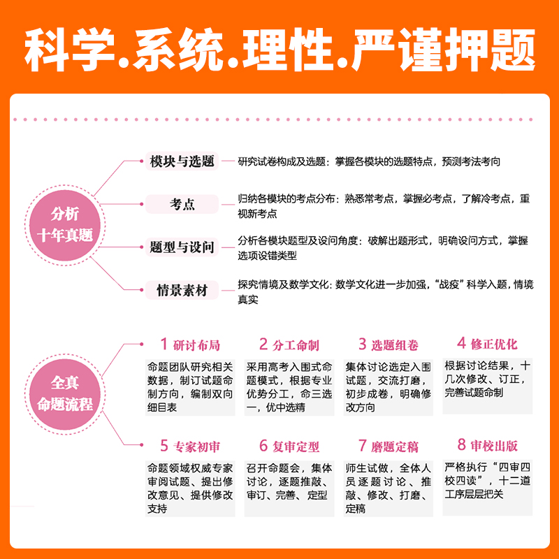 万向思维2024版高考押题卷9科目全国版新高考高三套卷高考模拟试卷临考预测押题卷高考必刷卷冲刺卷猜题卷高考快递押题卷 - 图2