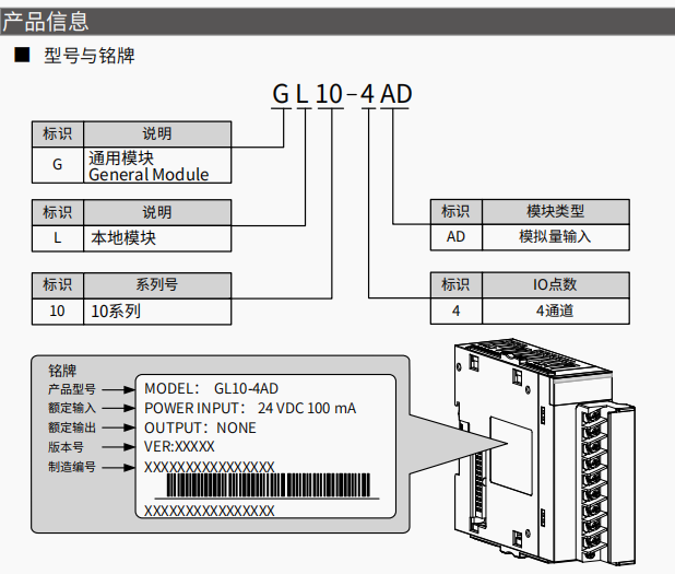 汇川PLC GR10-EC-6SW GR10-4TCS-PID GR10-1616ERE-BD拍前询价！-图1