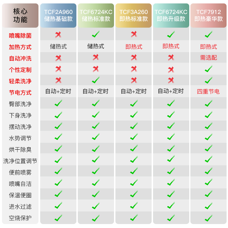 TOTO智能马桶CW982EB小户型家用温水洗净直冲式坐便器TCF3A460 - 图1