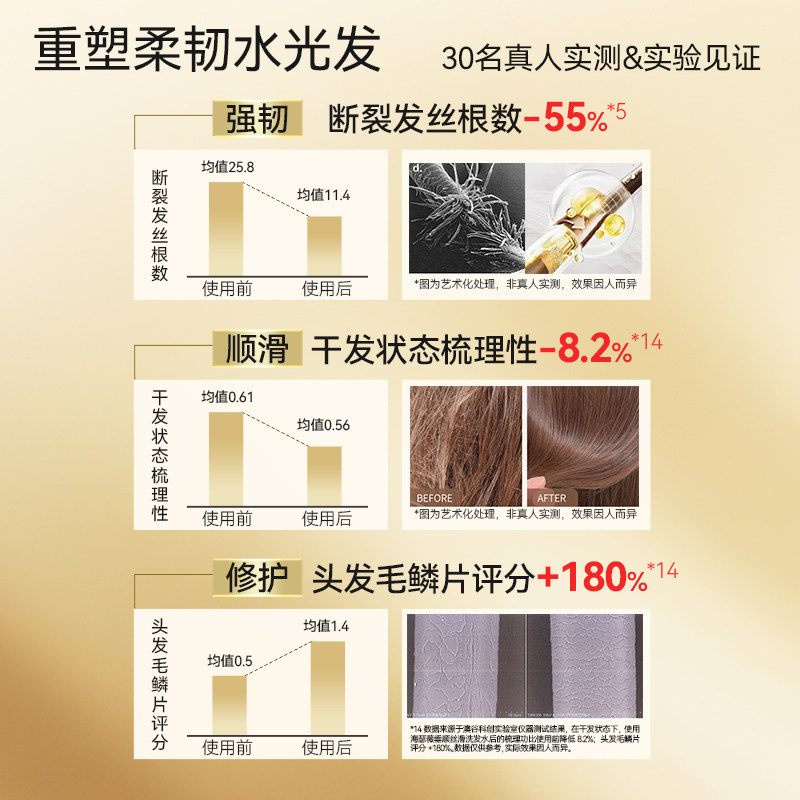 海瑟薇氨基酸去屑洗发水柔顺控油蓬松洗发露男女士持久留香洗头水