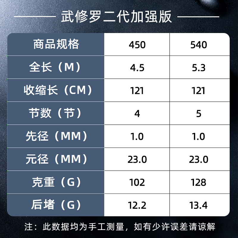 太平洋武修罗二代加强版正品进口碳布超轻超硬竞技综合竿台钓竿 - 图3