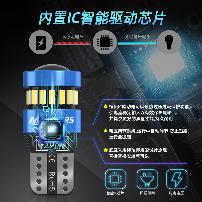 适用标致206示宽灯04-08款高亮LED示廓灯07小灯泡标致206配件改装 - 图2