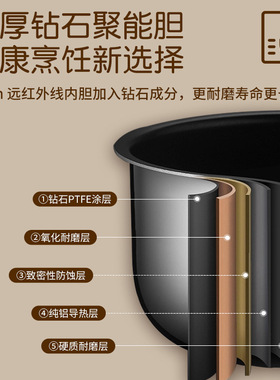 卡米哲电饭煲家用多功能双体电饭锅智能煮饭煲汤一体锅工厂