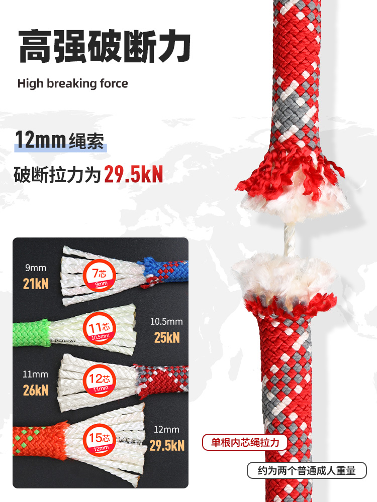 欣达户外静力绳速降耐磨登山绳安全绳子高空作业救援攀岩绳索装备 - 图1