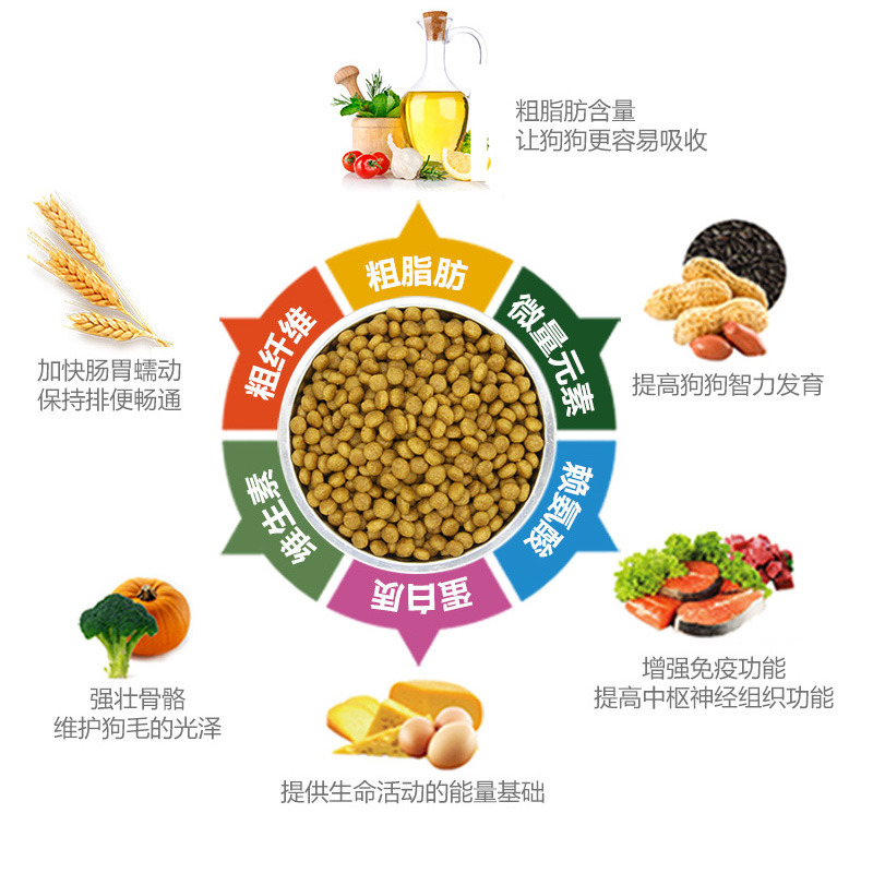 皇家狗粮CC优选成犬粮11kg公斤22斤营养贵宾金毛全犬种大型通用型-图2