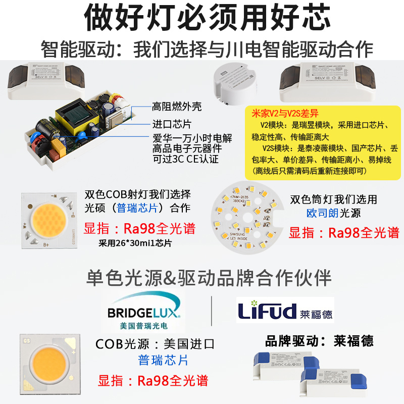 超薄明装射灯智能米家筒灯方形客厅卧室无主灯涂鸦防眩双头斗胆灯 - 图2