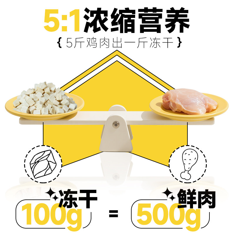 响兜兜冻干猫零食鸡肉冻干猫草鸡胸肉粒宠物猫咪狗狗通用冻干零食,淘宝优惠券,粉丝福利购,淘宝优惠卷