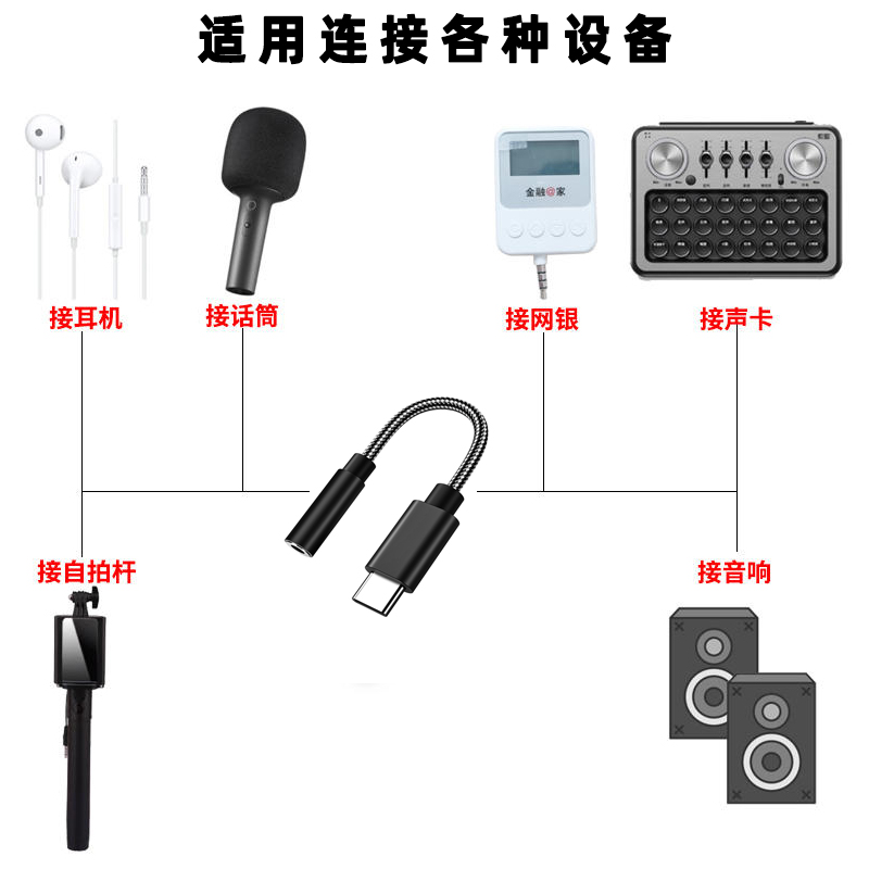 适用于苹果15有线耳机转接头iPhone15/Plus/Pro Max手机音频转接线数字解码芯片DAC转换器typec转3.5mm连接器-图1