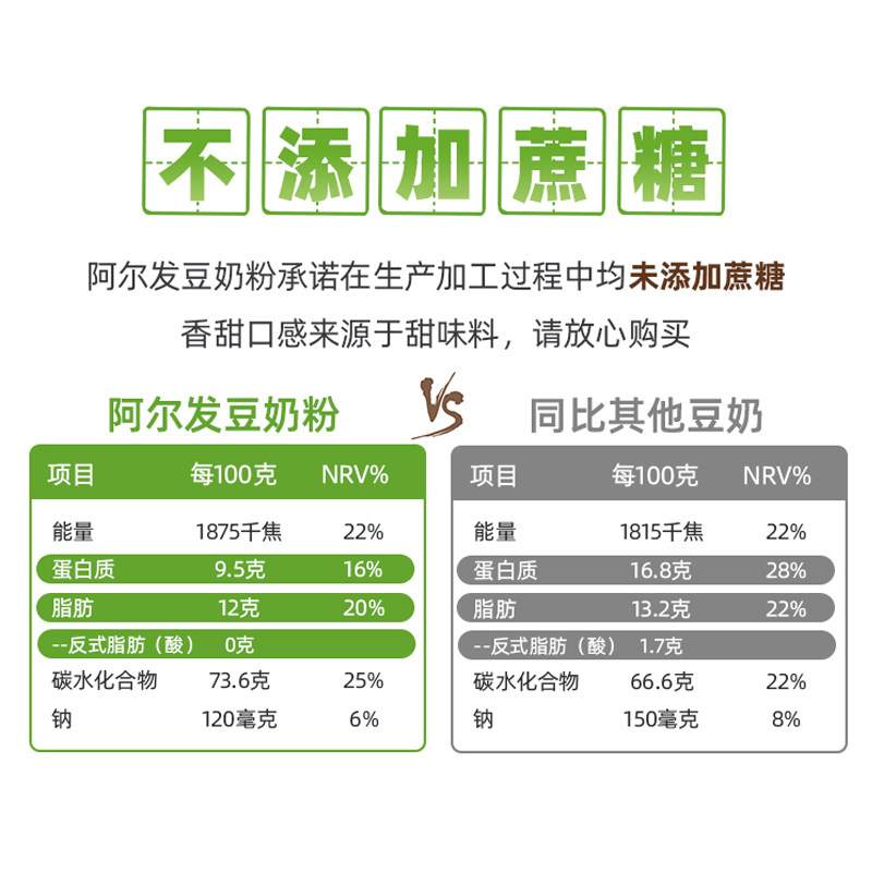 阿尔发食品糖尿人豆奶粉早餐冲饮营养学生青少年女人成人中老年
