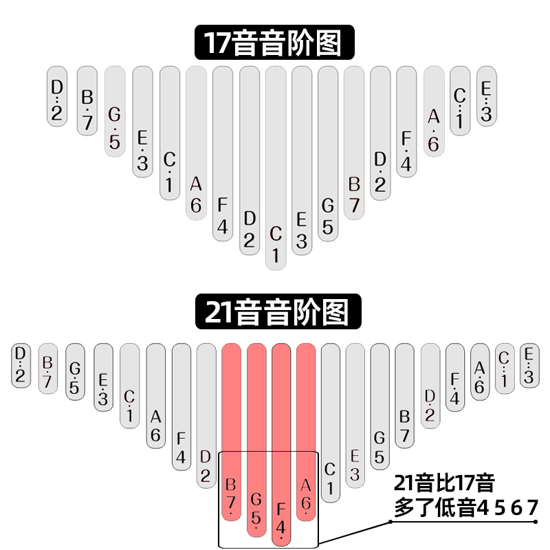 GECKO壁虎拇指琴卡林巴琴21音17音初学者乐器指姆琴女生手指钢琴 - 图2