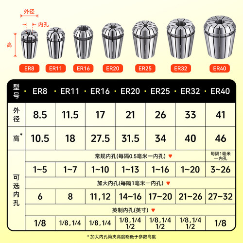 高精度ER夹头数控加工中心嗦咀雕刻机精雕弹性弹簧筒夹ER40-3 4 6 - 图0