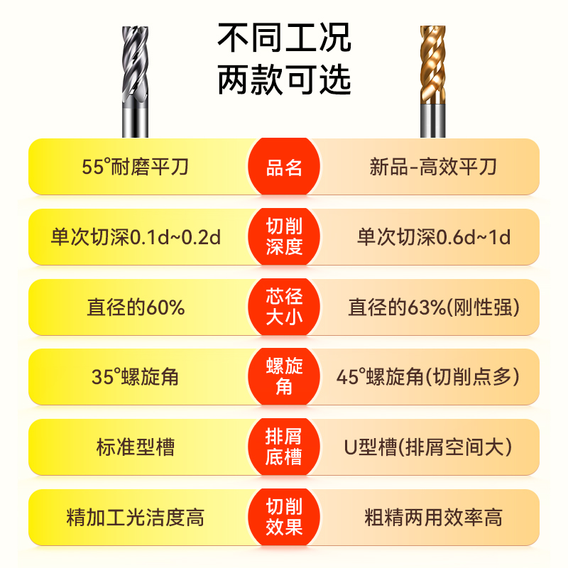 55度钨钢铣刀4刃硬质合金高硬涂层铣刀加长钨钢合金直柄立铣刀XJL - 图2