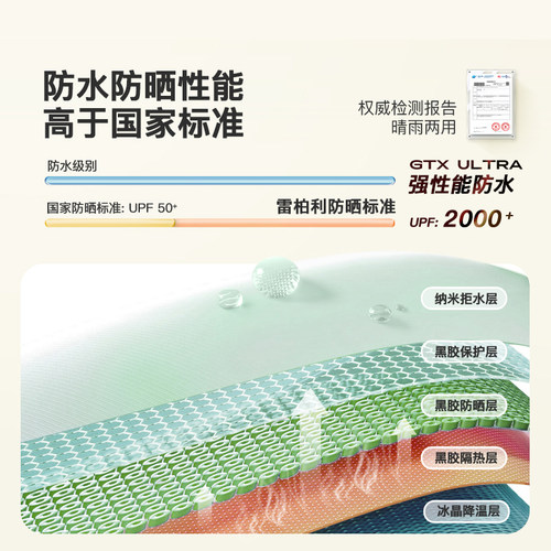 雨伞加大加厚加固男女学生上学专用全自动晴雨两用遮阳防晒太阳伞 - 图1