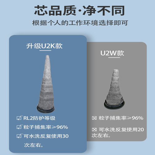 正品原装日本重松面具U2K过滤芯可水洗DR28SU2K配件防尘加密滤芯 - 图1