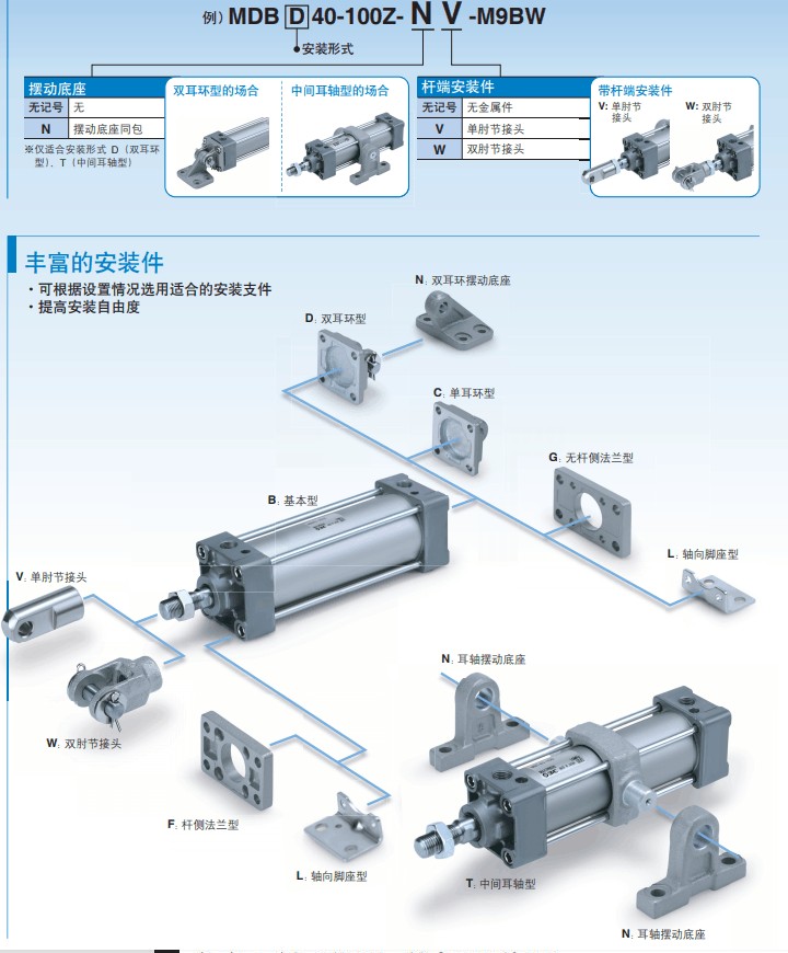 SMC正品MBC32/MDBC32-550 600 650 700 750 800 850 900 Z气缸-图3