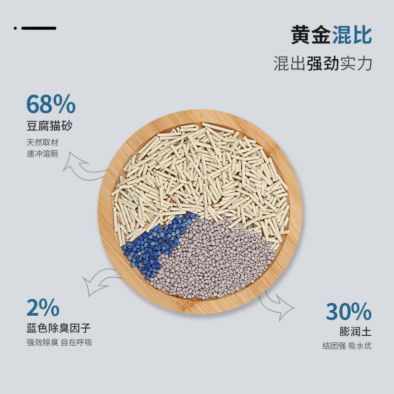 混合豆腐猫砂包邮10公斤10斤20矿活性炭豆腐砂膨润土除臭低尘猫沙 - 图2