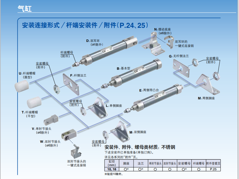 SMC原装迷你气缸CDJ2B10/CDJ2B16/CDJ2D16-10-15-20-25-75-175-20 - 图3