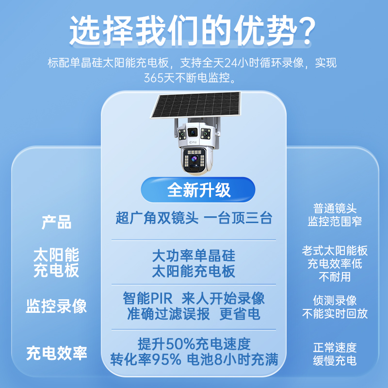 乔安太阳能监控器摄像头手机远程室外4G无需电无需网野外探头WIFI - 图1
