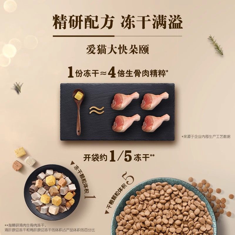 【天猫U先】sheba希宝成幼猫全价三拼冻干猫主粮尝鲜试吃200g - 图3